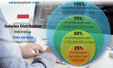 Data Analyst Salary Jakarta, Indonesia .